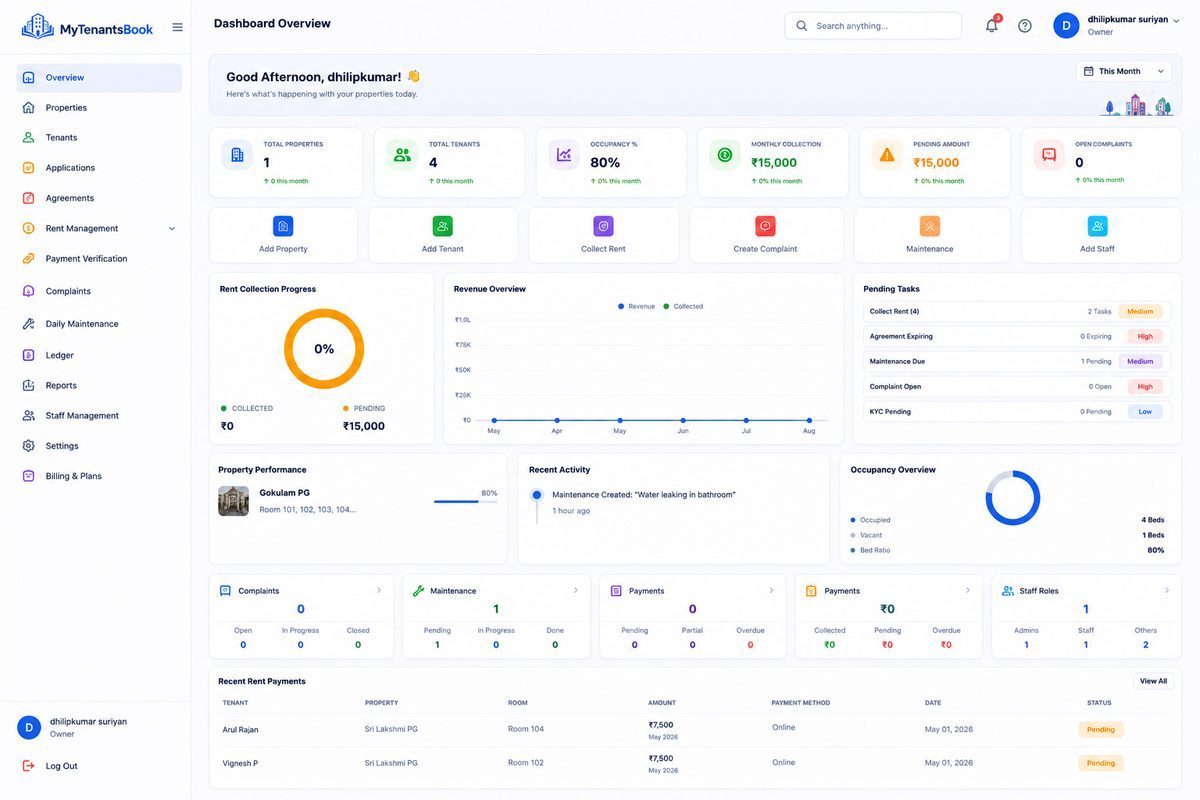 MyTenantBook Owner Dashboard — property management software interface